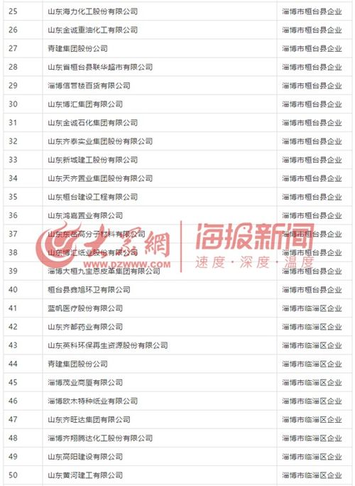 淄博市119家企業獲社會保險費減半征收資格，具體名單與咨詢方式公布