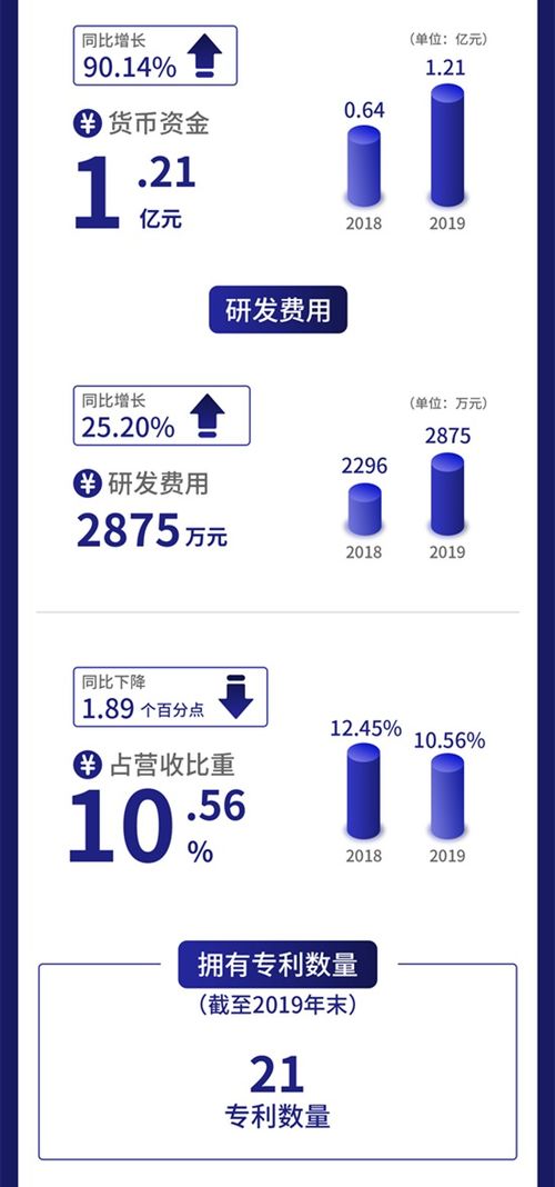 一圖讀懂云創數據 以大數據存儲與智能處理為核心，攜手聯想等伙伴推動軟件開發創新