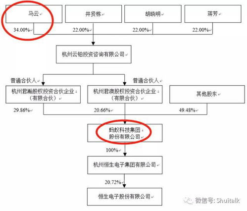 恒生電子（600570） 北上資金青睞，36項數(shù)據(jù)處理服務(wù)鑄就核心競爭力